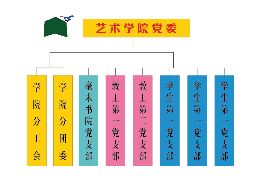 艺术学院党群机构分布图